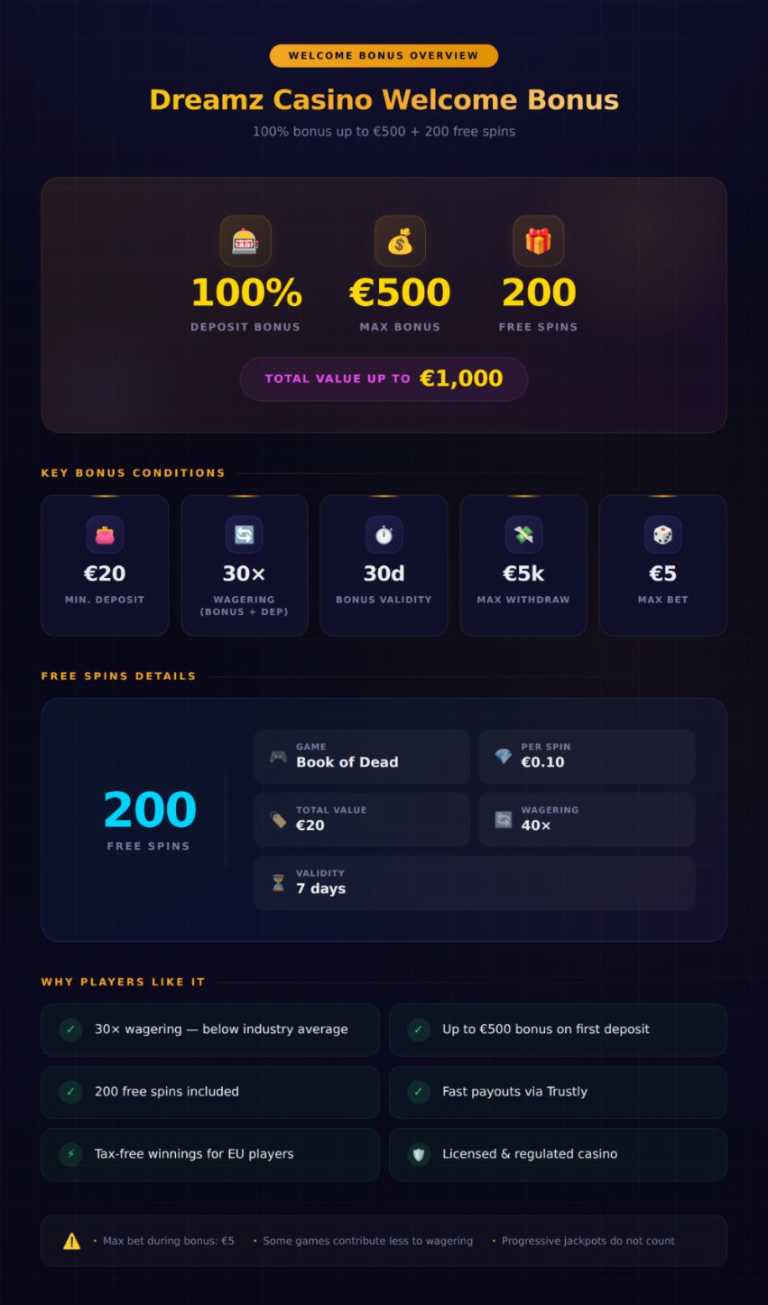 dreamz casino bonus